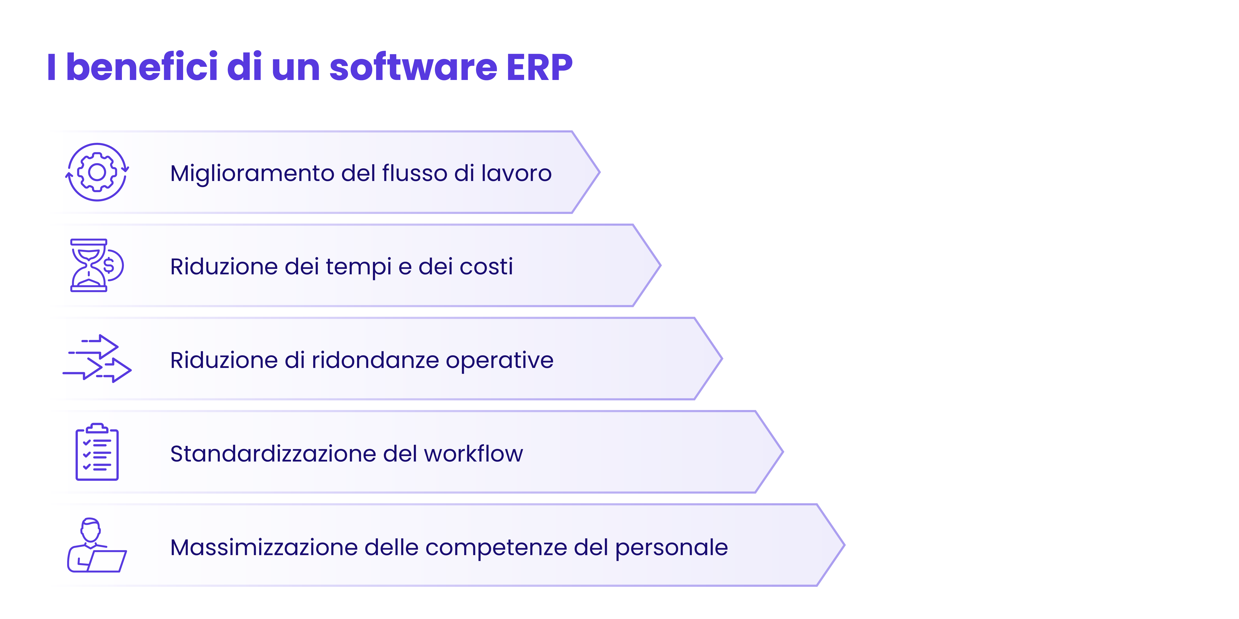 i benefici di un software ERP